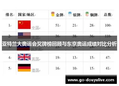 亚特兰大奥运会奖牌榜回顾与东京奥运成绩对比分析